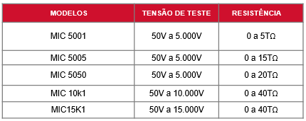 Tabela comparativa